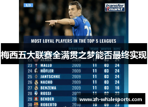 梅西五大联赛全满贯之梦能否最终实现 梅西五大联赛全满贯之梦能否最终实现