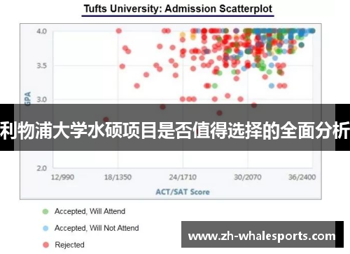利物浦大学水硕项目是否值得选择的全面分析 利物浦大学水硕项目是否值得选择的全面分析